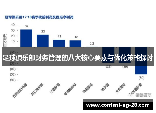 足球俱乐部财务管理的八大核心要素与优化策略探讨 足球俱乐部财务管理的八大核心要素与优化策略探讨