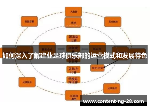 如何深入了解建业足球俱乐部的运营模式和发展特色 如何深入了解建业足球俱乐部的运营模式和发展特色