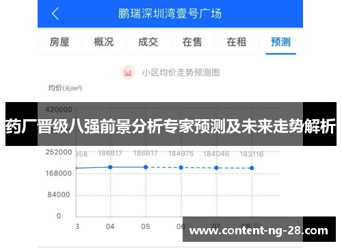 药厂晋级八强前景分析专家预测及未来走势解析 药厂晋级八强前景分析专家预测及未来走势解析
