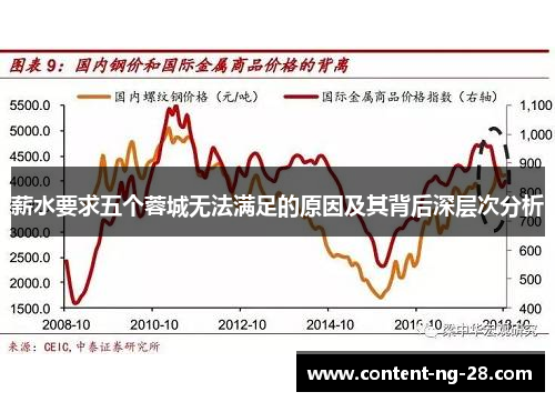 薪水要求五个蓉城无法满足的原因及其背后深层次分析 薪水要求五个蓉城无法满足的原因及其背后深层次分析