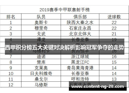 西甲积分榜五大关键对决解析影响冠军争夺的走势