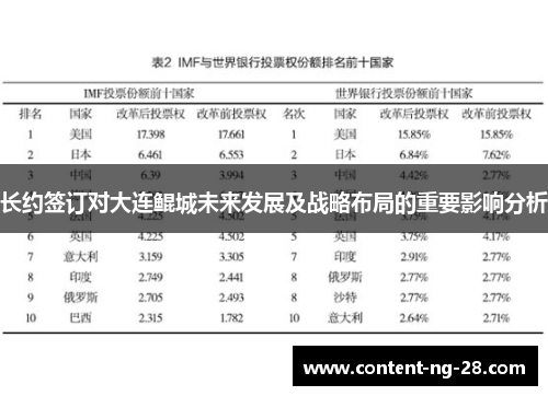 长约签订对大连鲲城未来发展及战略布局的重要影响分析